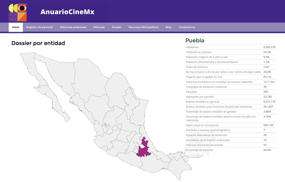 Poblanos no gastan en cine