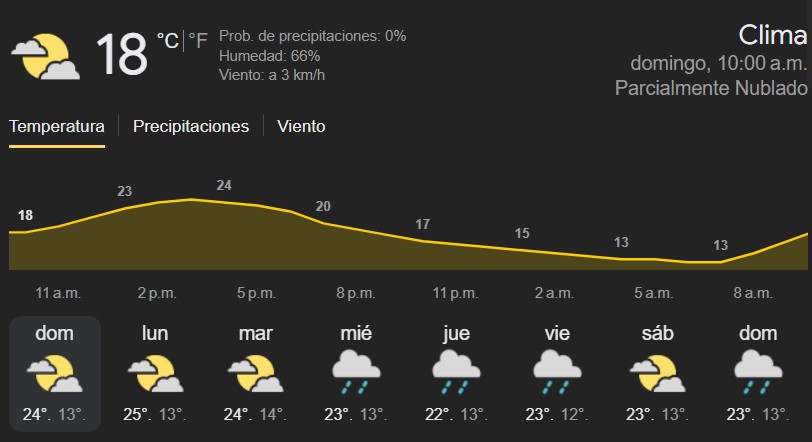Este es el pronóstico del clima en Puebla hoy 3 de agosto