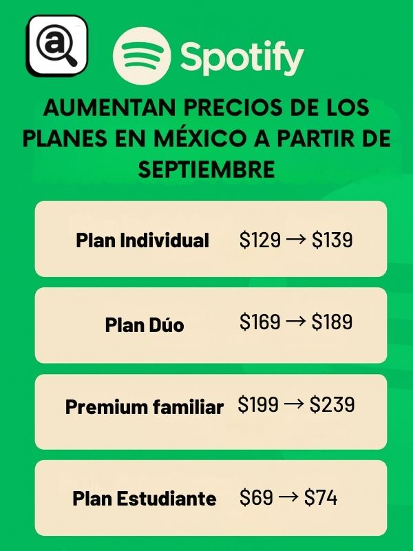 Nuevos precios de Spotify en México a partir septiembre: así quedan los planes 2 Nuevos precios de Spotify en México a partir septiembre- así quedan los planes