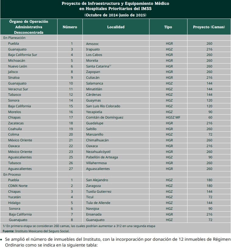 Proyecta Claudia Sheinbaum Hospital del IMSS en Amozoc de 260 camas