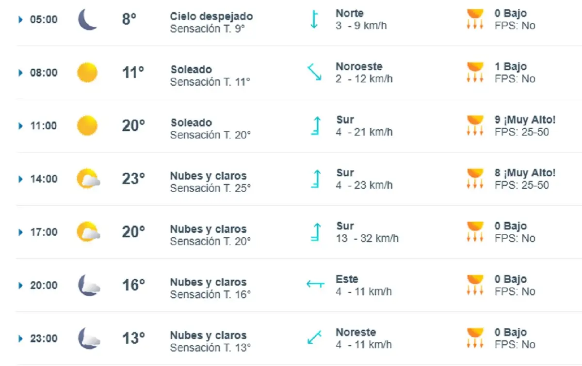 Clima en Puebla hoy 30 de octubre