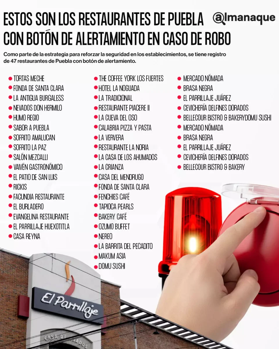grafico Estos son los restaurantes de Puebla con boton de alertamiento en caso de robo