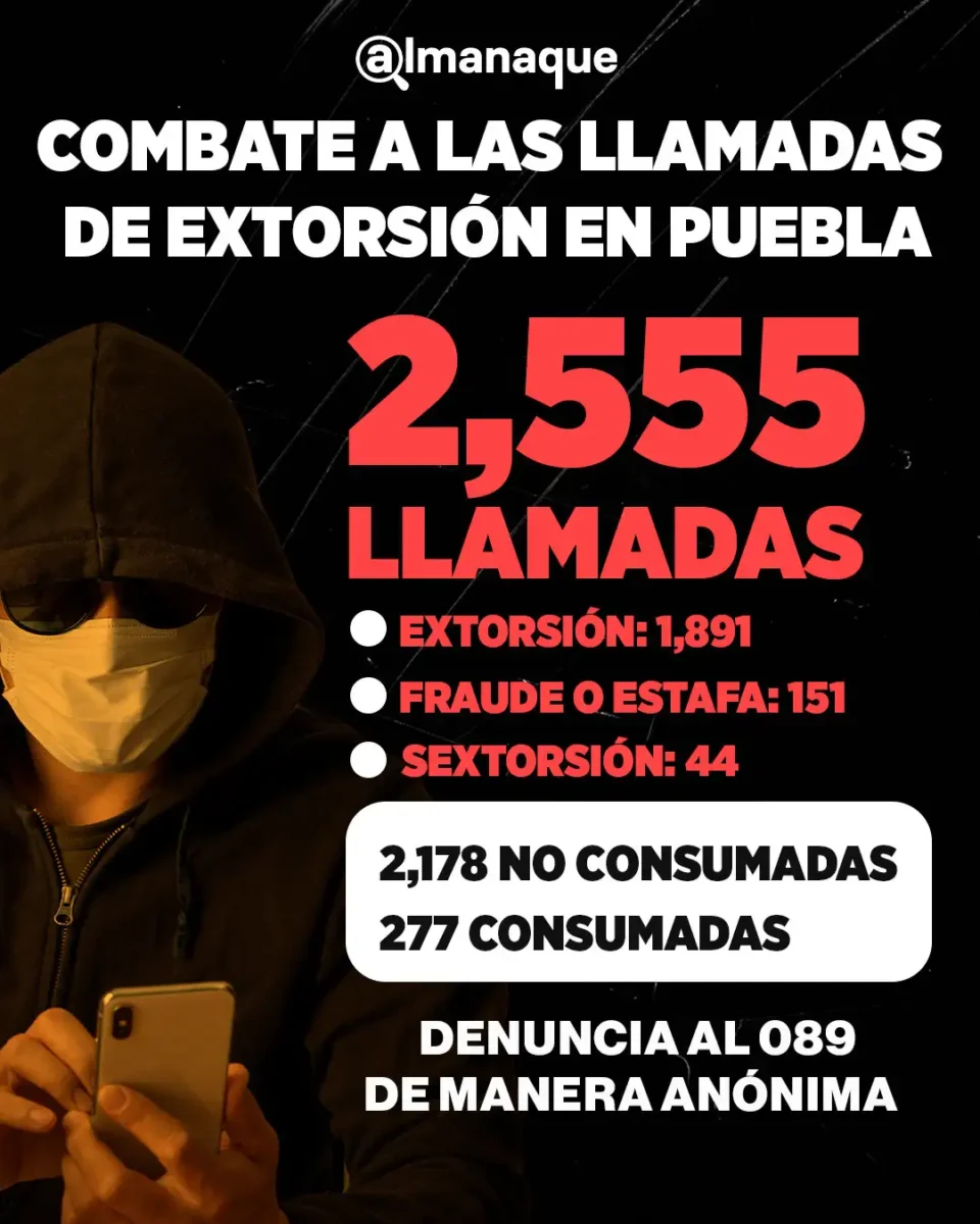 grafico Se reducen casos de extorsion telefonica en Puebla en dos meses
