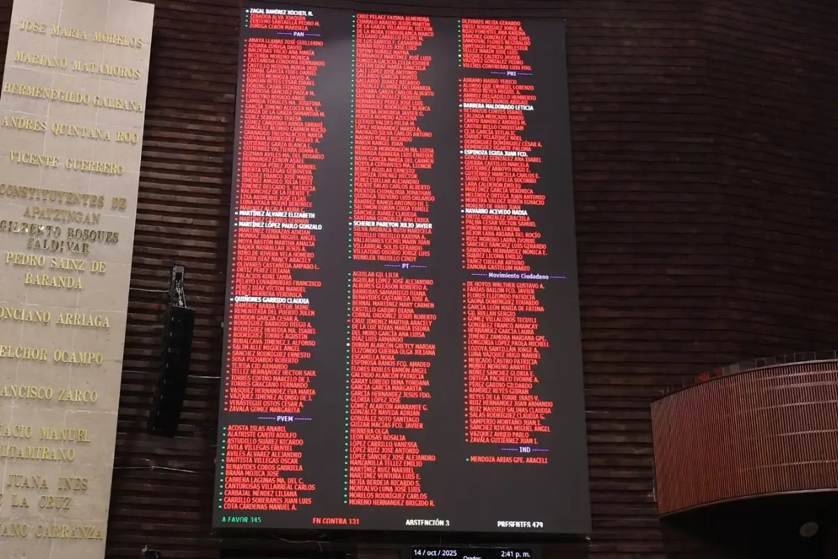Diputados aprueban en lo general la Ley de Amparo
