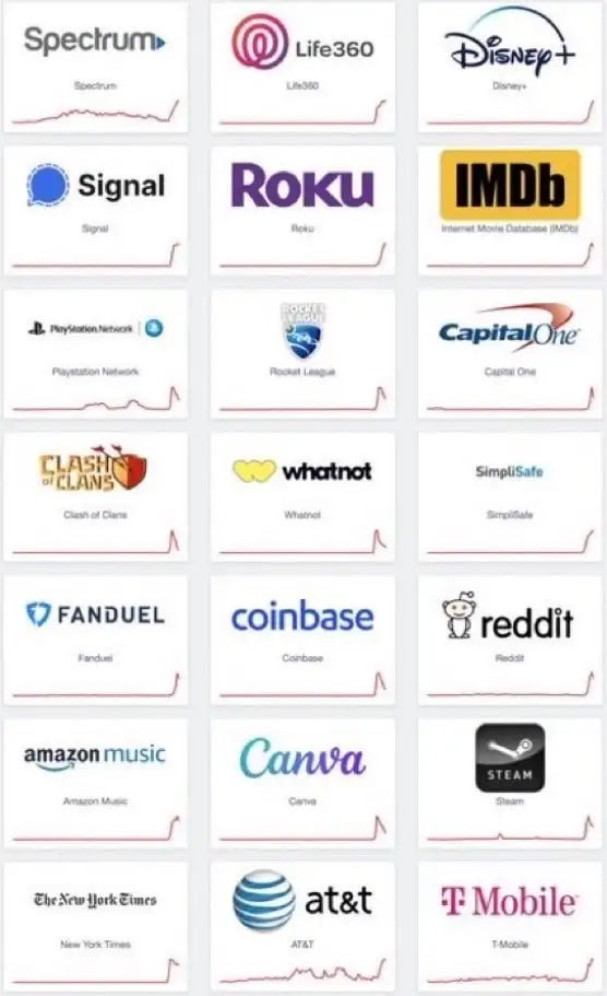 Caída de Amazon AWS provoca fallas en Mercado Libre y otras aplicaciones