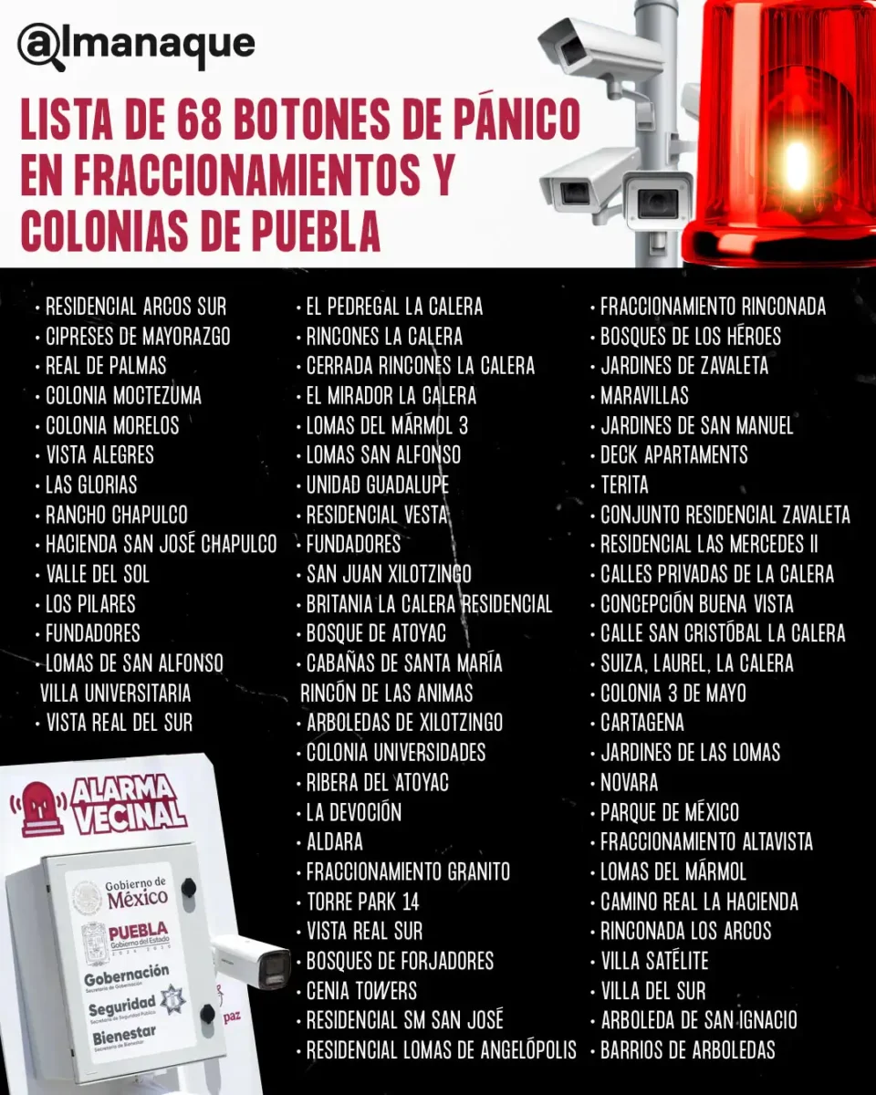 web grafico de 68 botones de panico