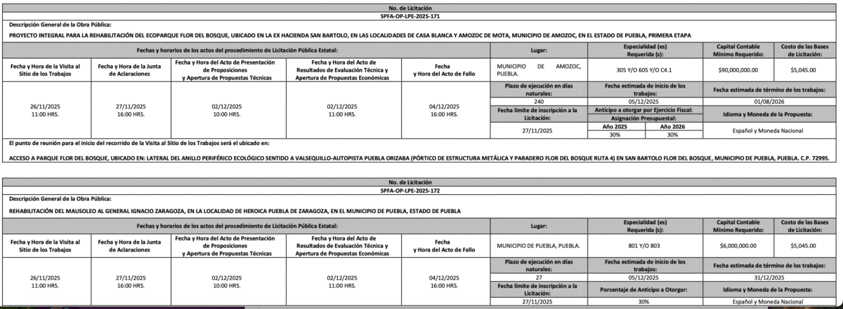 Iniciará rehabilitación de Flor del Bosque: Trabajos durarán ocho meses 2 Iniciará rehabilitación de Flor del Bosque: Trabajos durarán ocho meses