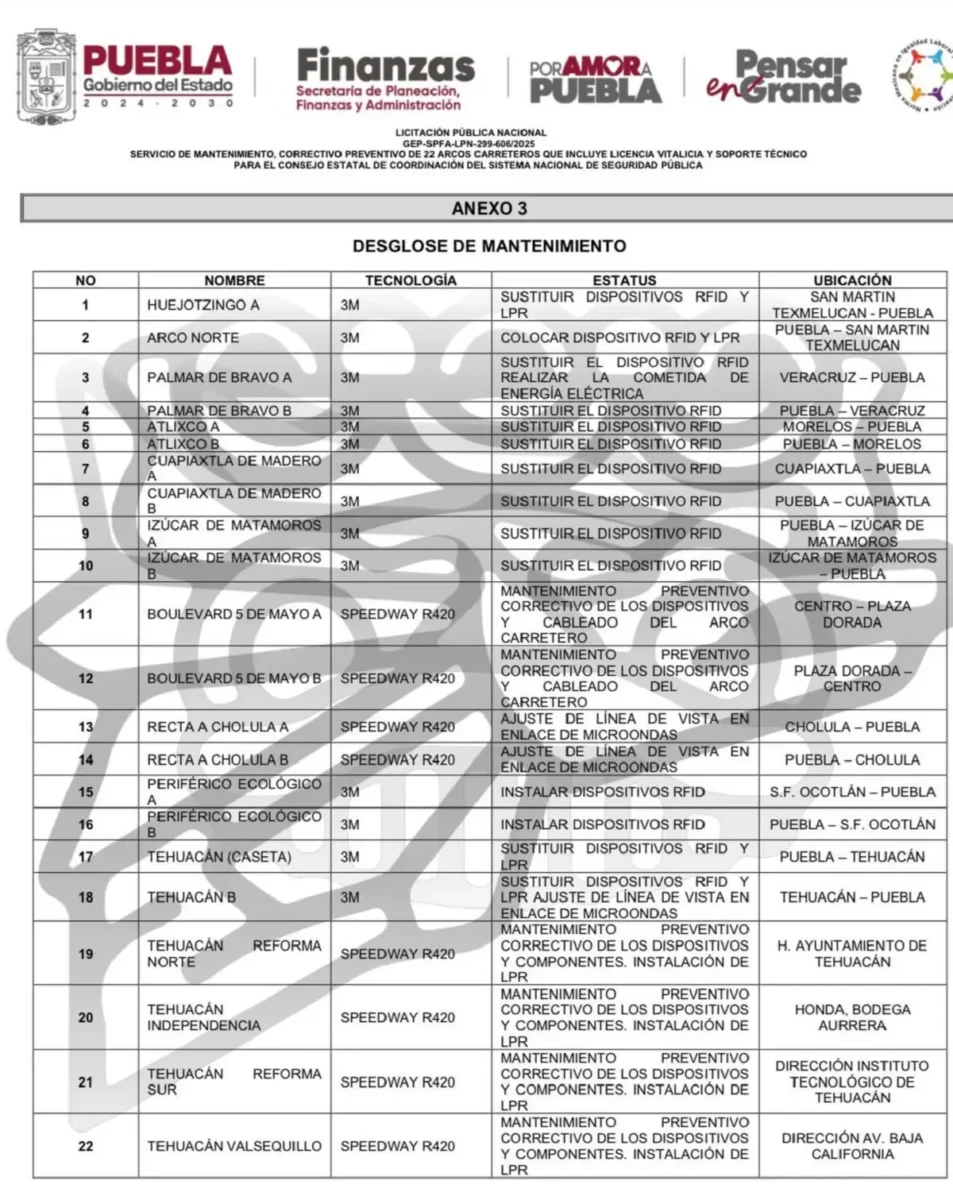 Gobierno de Puebla dará mantenimiento a 22 arcos carreteros
