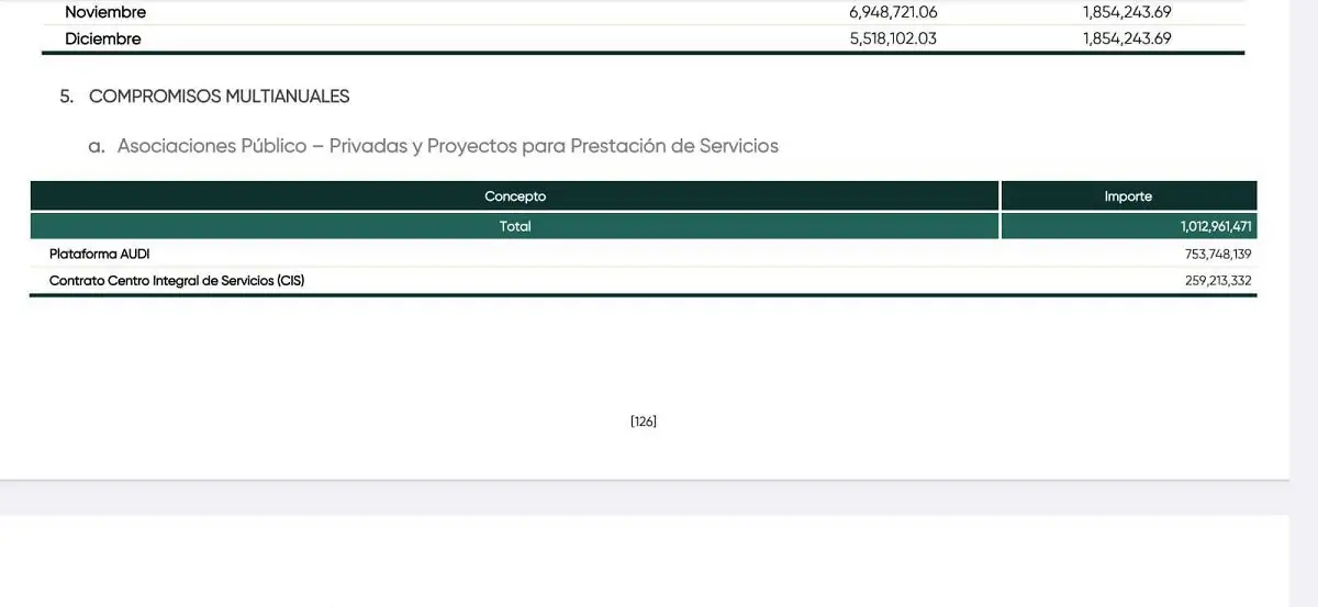 Puebla pagará más de mil millones de pesos