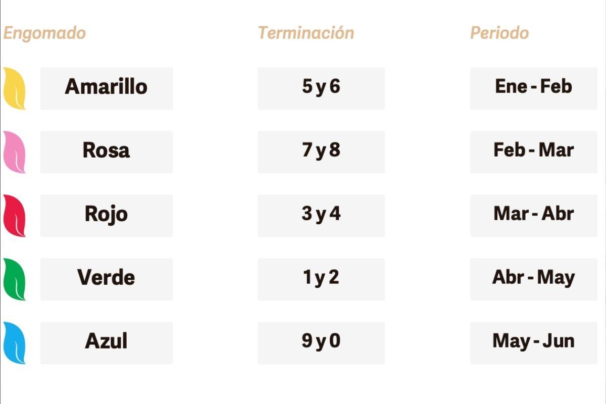 calendario de verificación vehicular 2026 en Puebla