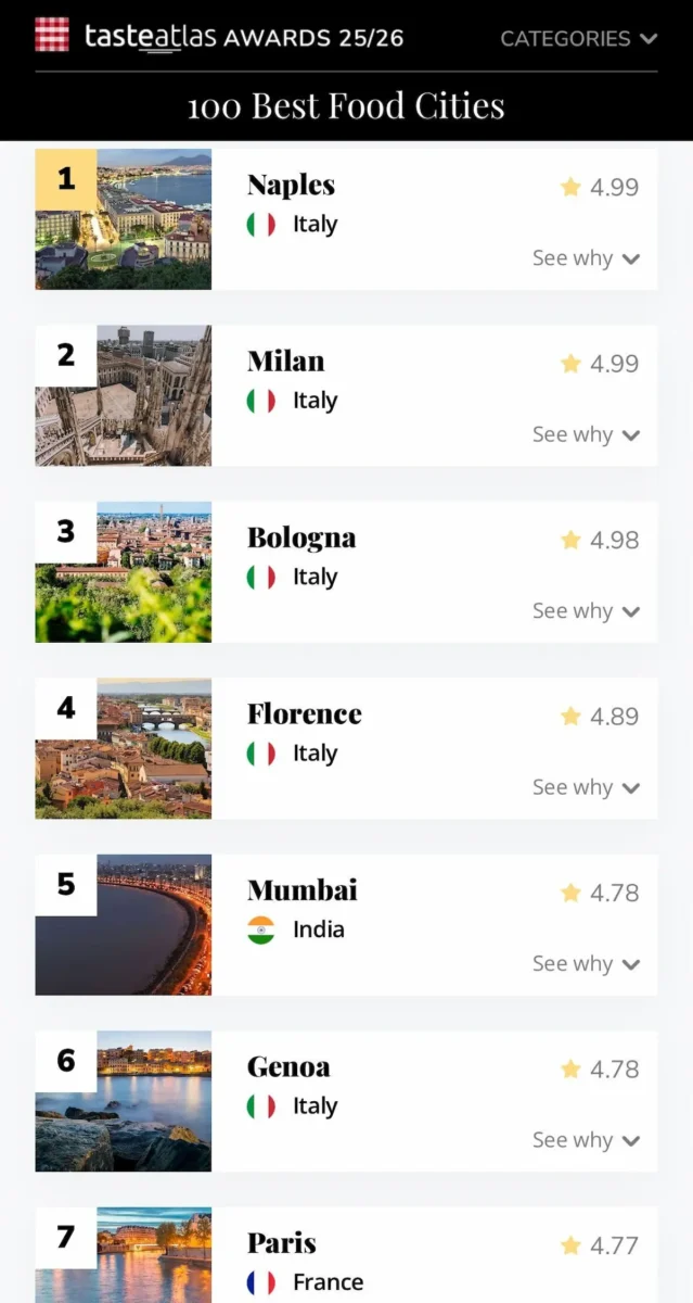 Puebla entre las 50 mejores ciudades gastronómicas del mundo: Taste Atlas 2 Puebla entre las 50 mejores ciudades gastronómicas del mundo