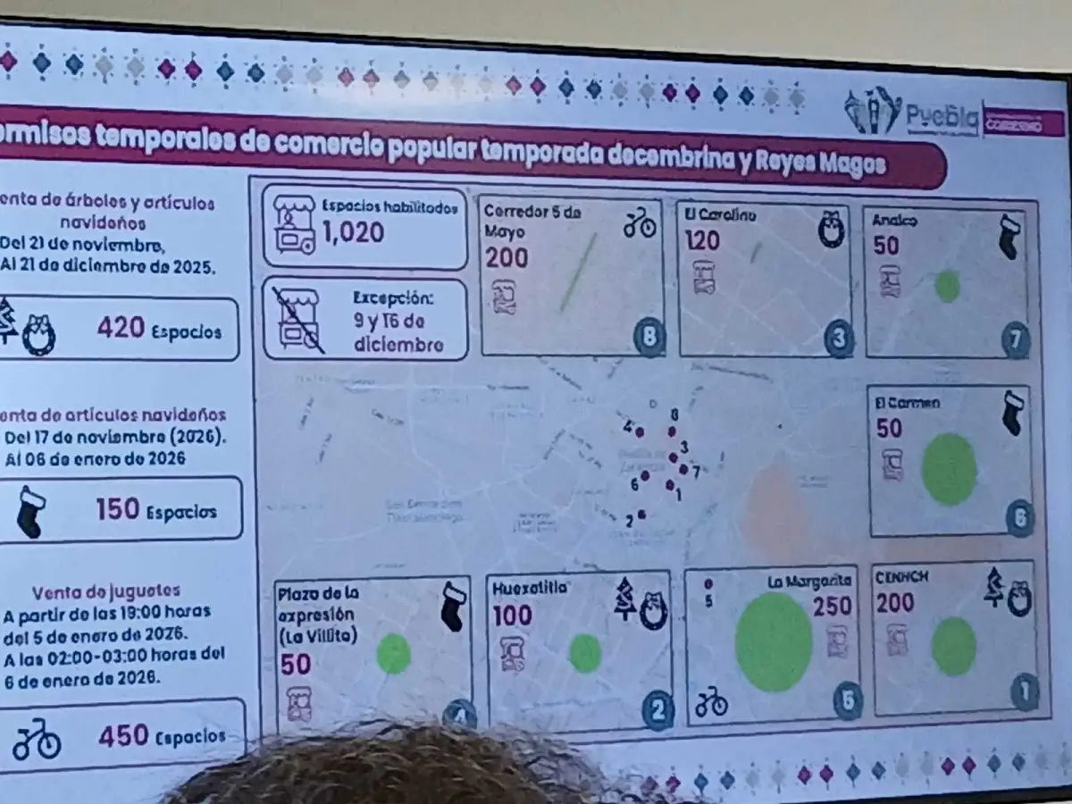 ambulantes en Puebla se instarán por temporada de fin de año