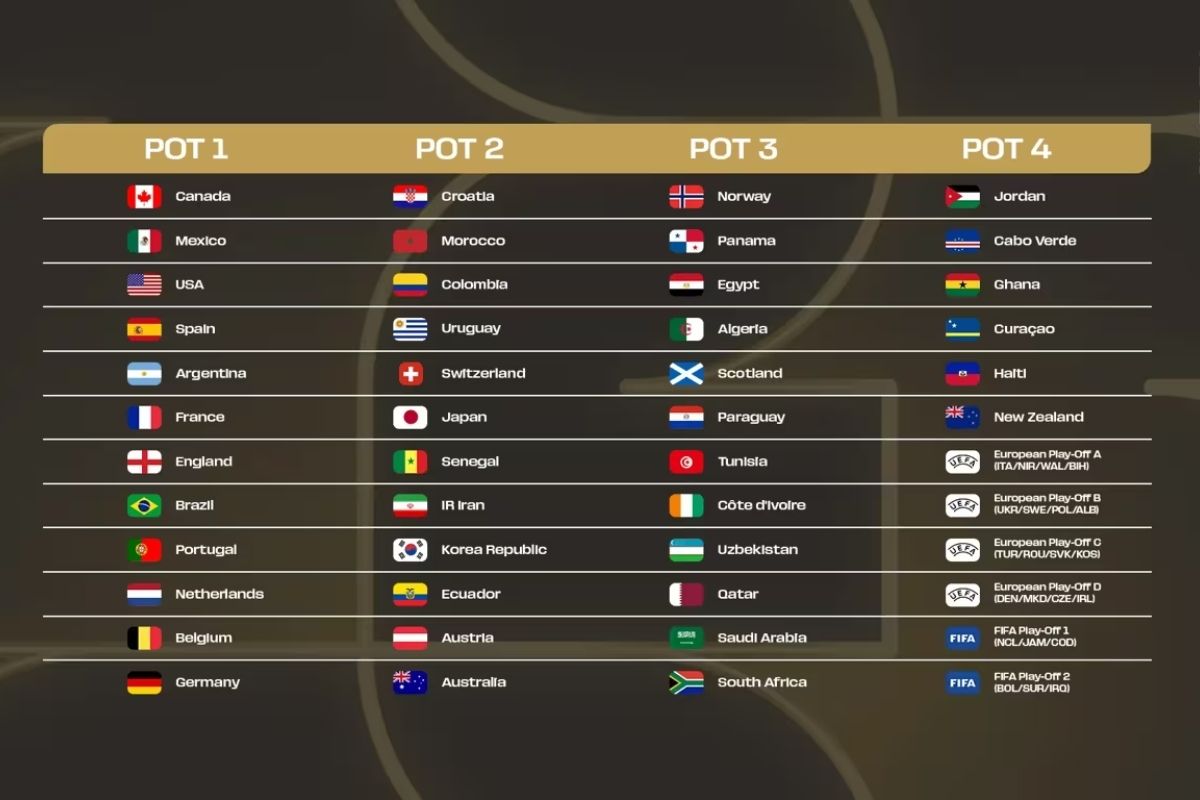 EN VIVO Sorteo del Mundial 2026: Bombos, grupos y cabezas de serie  