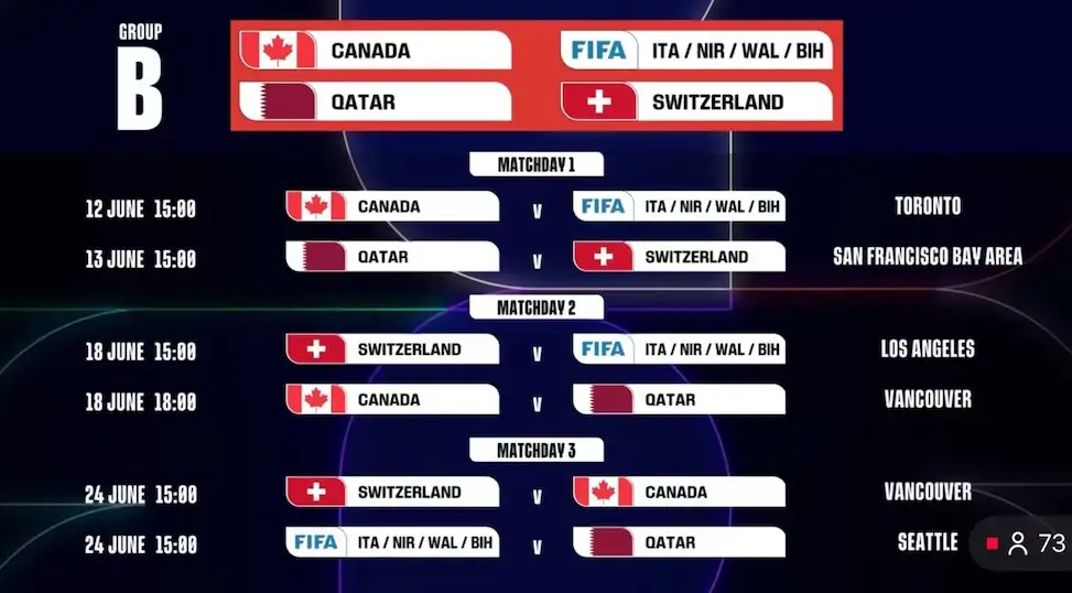 Así quedó el calendario del Mundial 2026: Fechas, sedes y horarios de los partidos