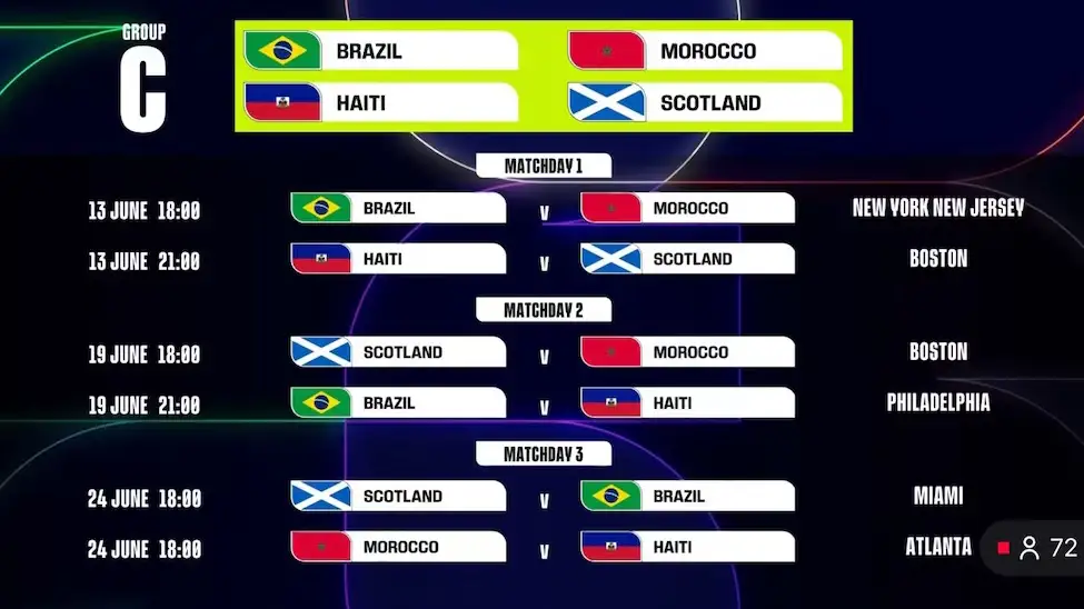 Así quedó el calendario del Mundial 2026: Fechas, sedes y horarios de los partidos