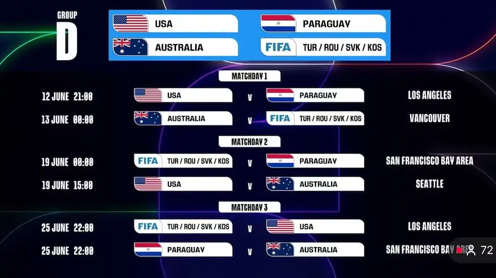 Así quedó el calendario del Mundial 2026: Fechas, sedes y horarios de los partidos