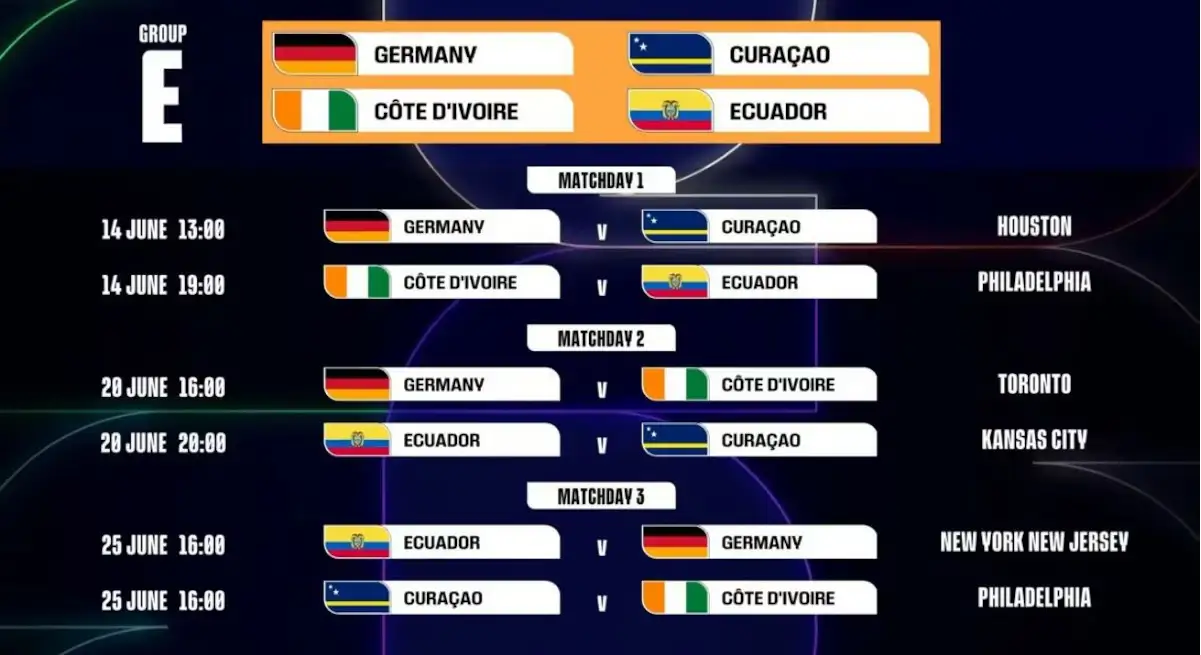 Así quedó el calendario del Mundial 2026: Fechas, sedes y horarios de los partidos