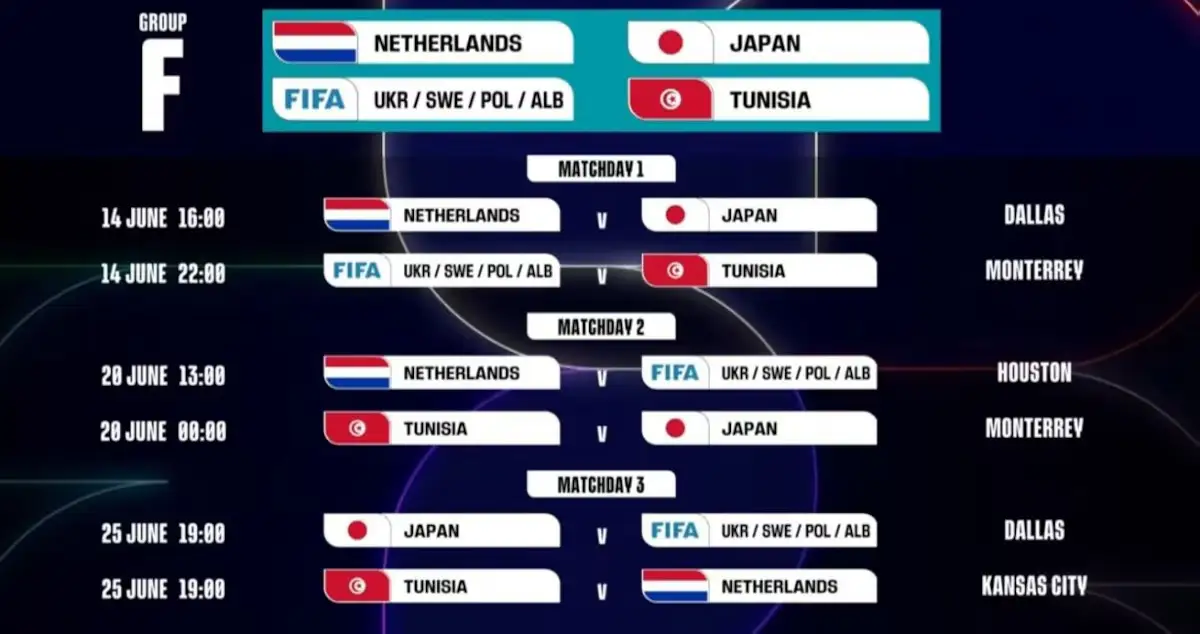 Así quedó el calendario del Mundial 2026: Fechas, sedes y horarios de los partidos