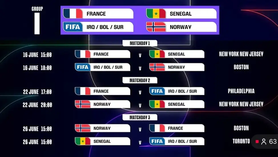 Así quedó el calendario del Mundial 2026: Fechas, sedes y horarios de los partidos