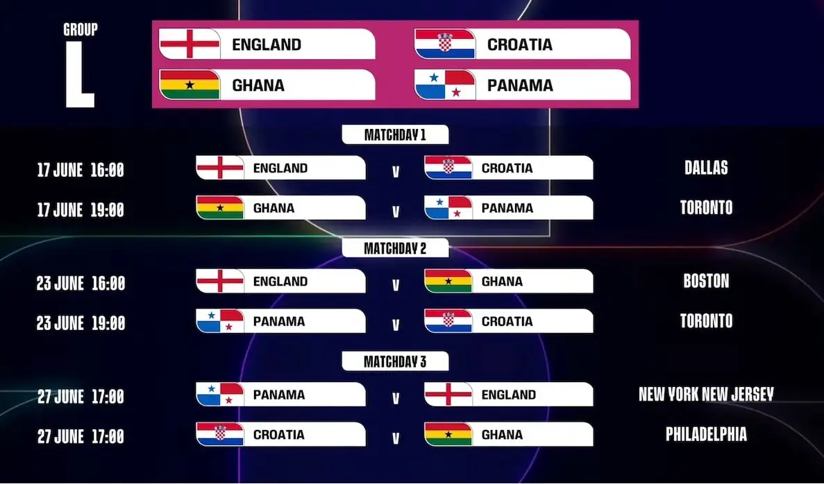 Así quedó el calendario del Mundial 2026: Fechas, sedes y horarios de los partidos