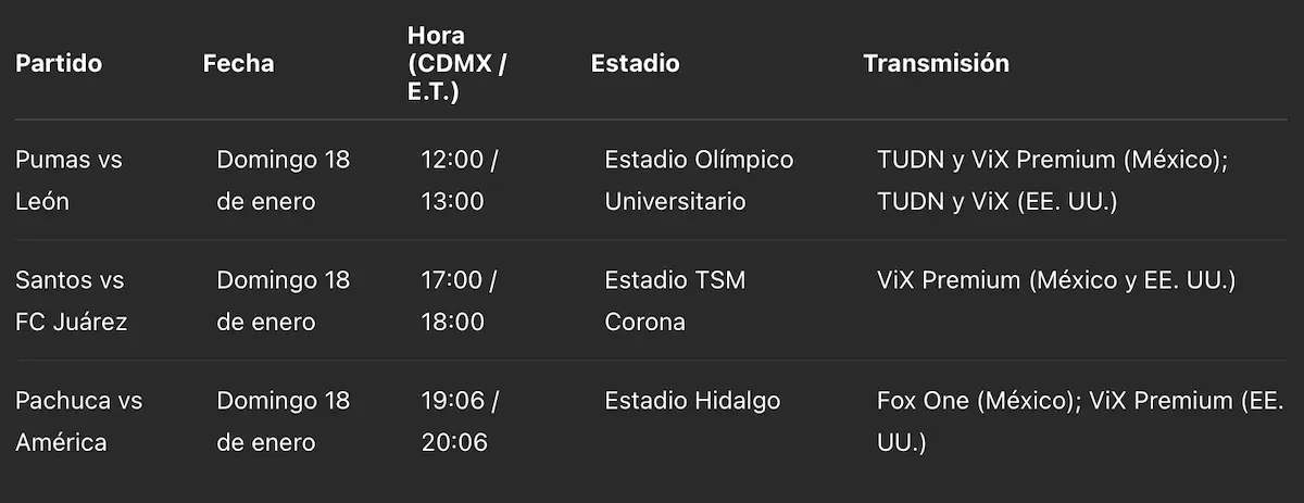 
Estos son los partidos de la Liga MX para este domingo