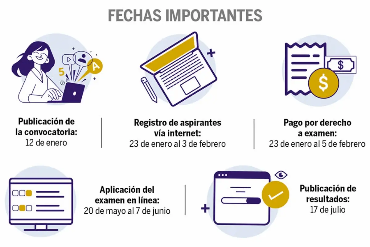 UNAM abre convocatoria de ingreso a licenciatura 2026