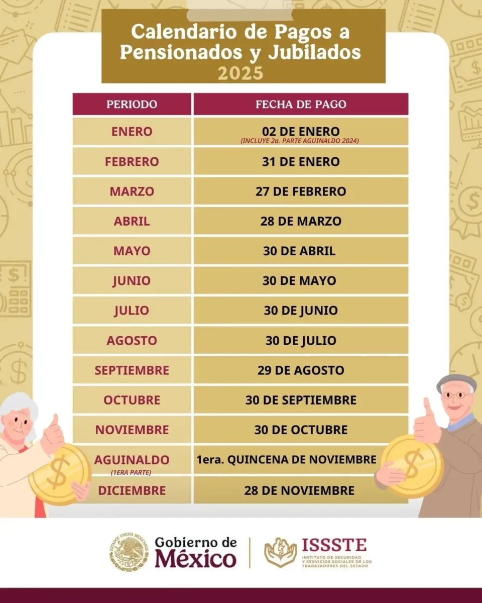 calendario de pagos de la pensión ISSSTE 2026