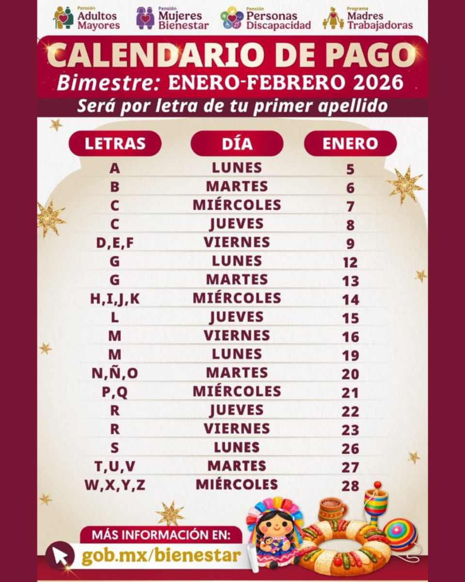 ¿Cuánto aumentaron las pensiones del Bienestar en 2026? Esto cobrarán adultos mayores, mujeres y personas con discapacidad 4 ¿Cuánto aumentaron las pensiones del Bienestar en 2026? Esto cobrarán adultos mayores, mujeres y personas con discapacidad