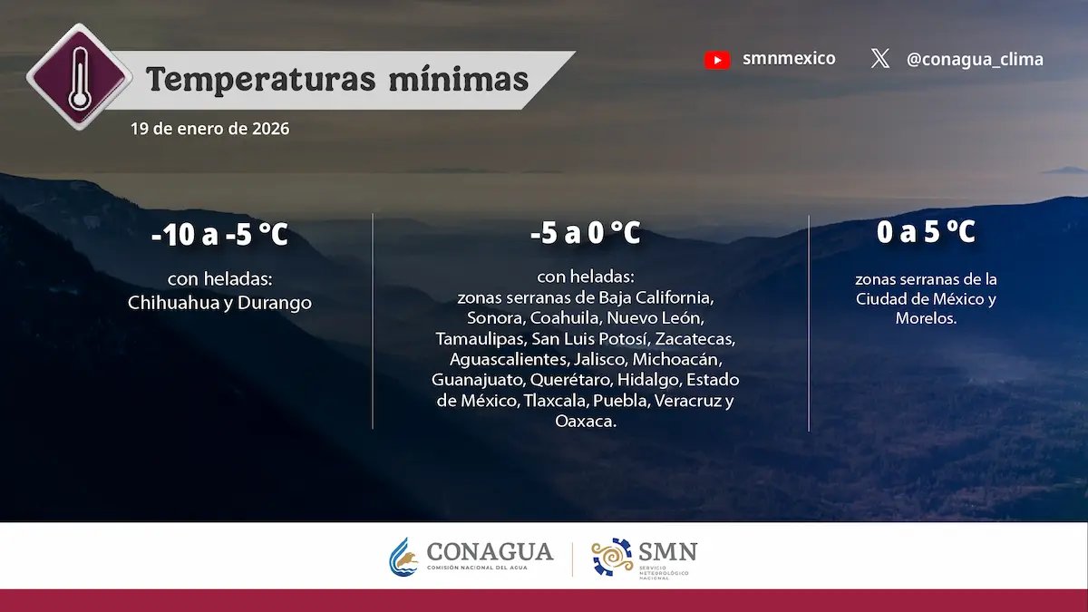 clima en Puebla hoy 19 de enero