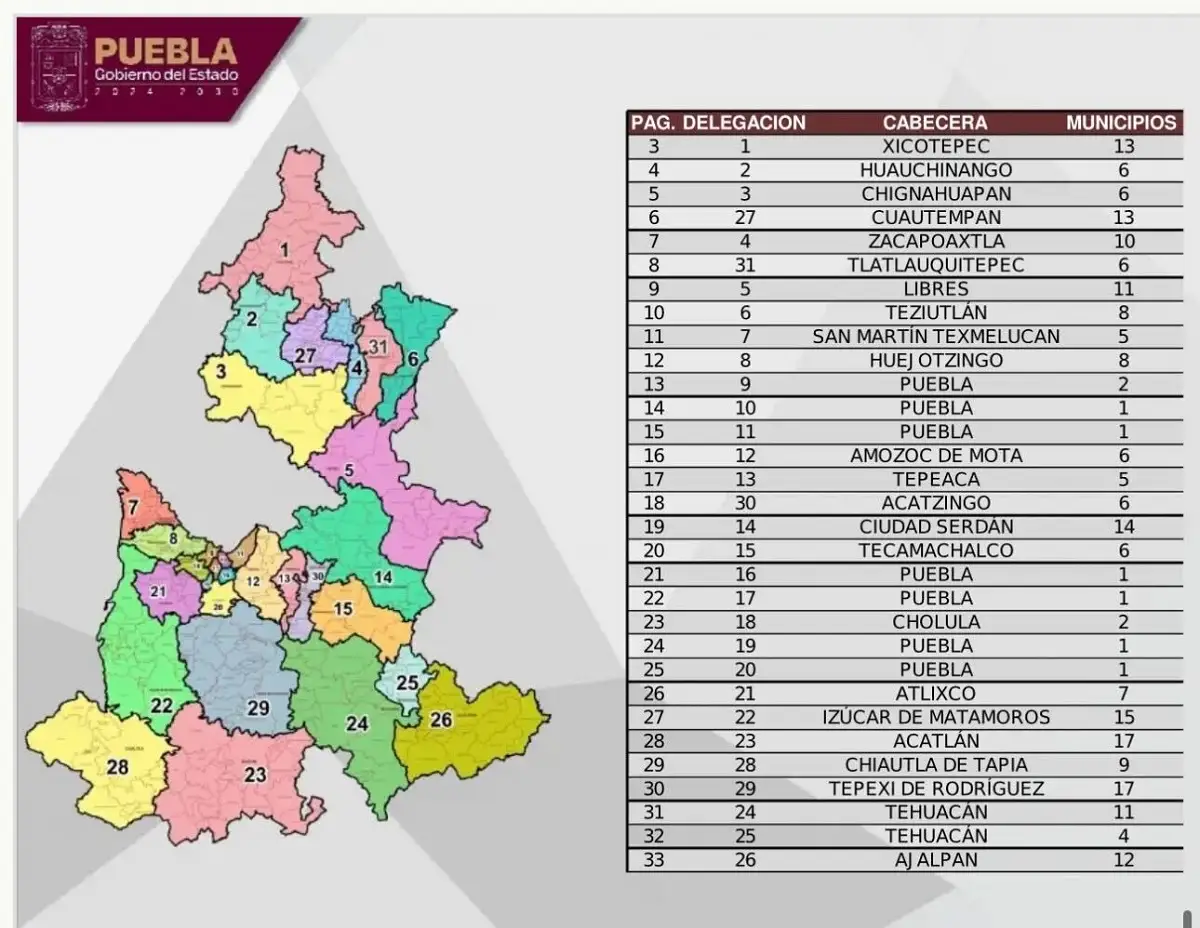 Gobierno estatal incrementa a 31 microrregiones de Puebla 