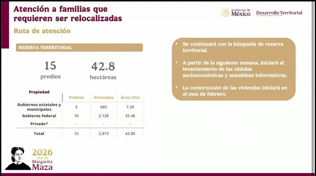 Reconstrucción por lluvias en Puebla costará 2 mil mdp