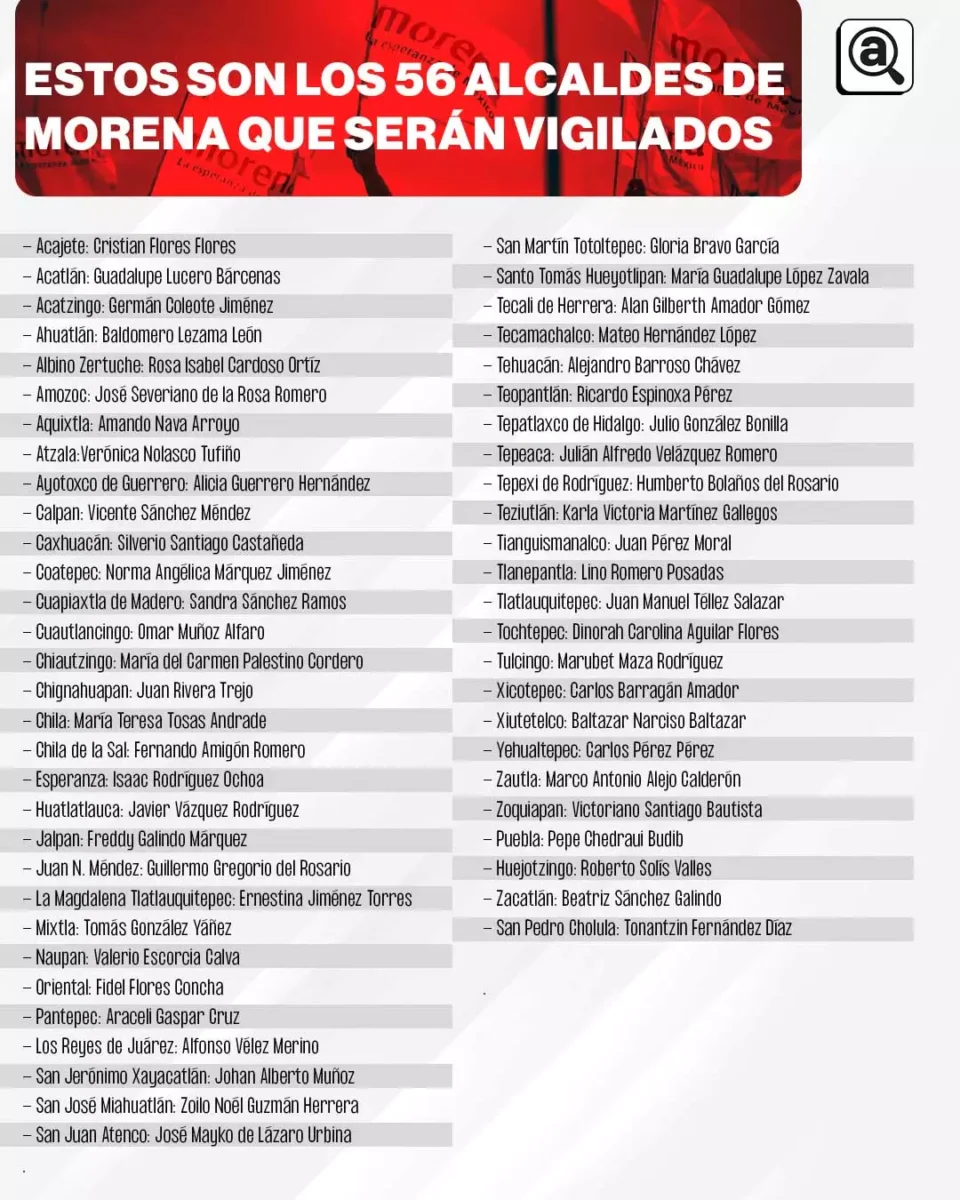 Reelección de alcaldes de Morena en Puebla si cumplen con decálogo de austeridad  