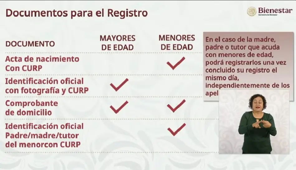 ¿Cómo tramitar credencial del Servicio Universal de Salud?