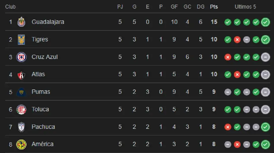Clásico Nacional 2026: Fecha, horario y dónde verlo